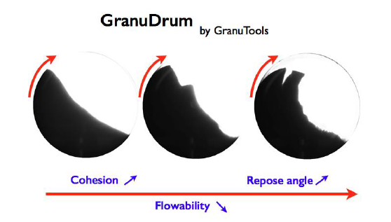 Evaluation of powder settling with the GranuDrum