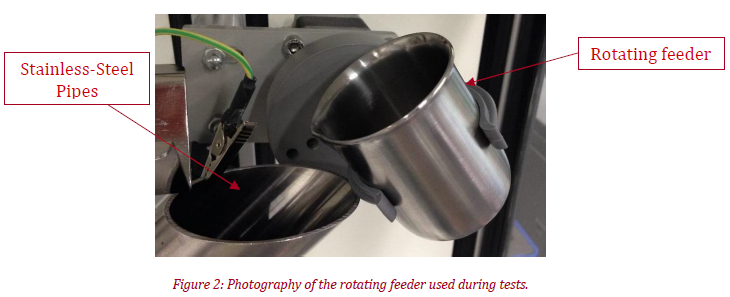 photography of the rotating feeeder of the granucharge used during tests