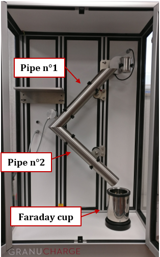 photo of the GranuCharge instrument made by Granutools showing where the two pipes and the faraday cup are located on the instrument