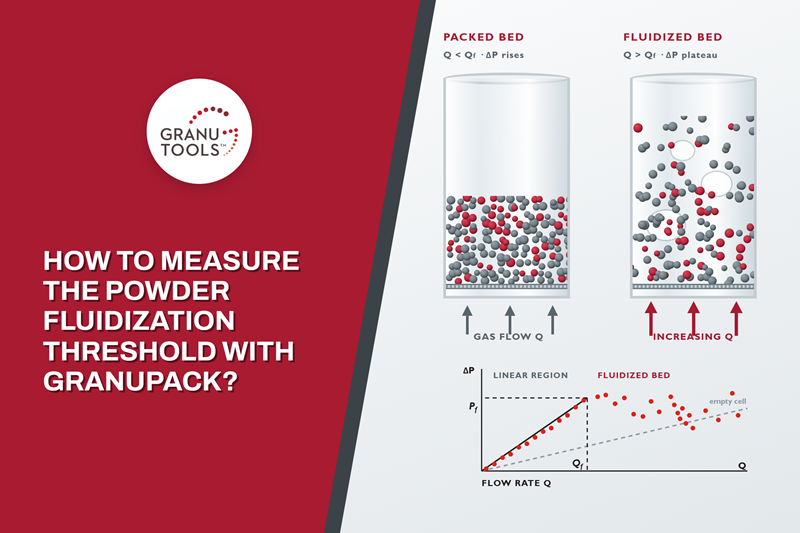 How to Measure the Powder Fluidization Threshold with GranuPack?