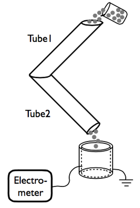 electrometer